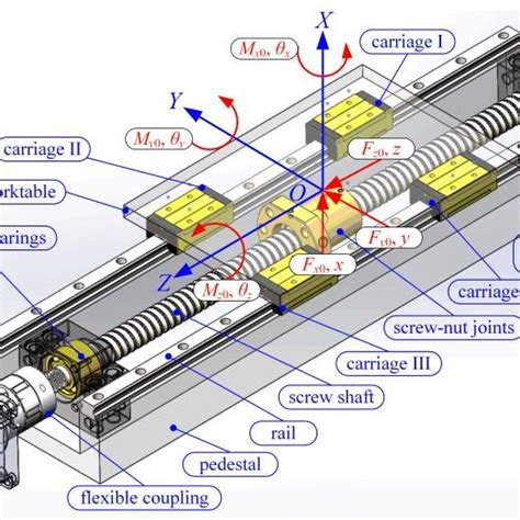 ball screw vibration